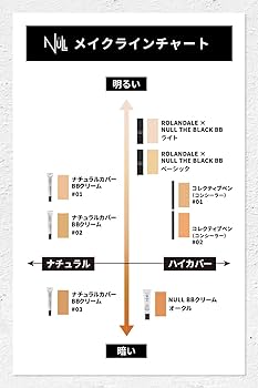 Amazon | NULL BBクリーム メンズ ニキビ跡 毛穴 テカリ 肌の